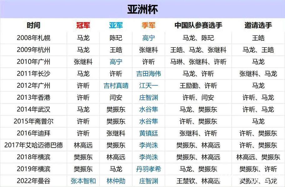 “第35届亚洲杯乒乓球赛2月启动，国乒参赛名单揭晓”